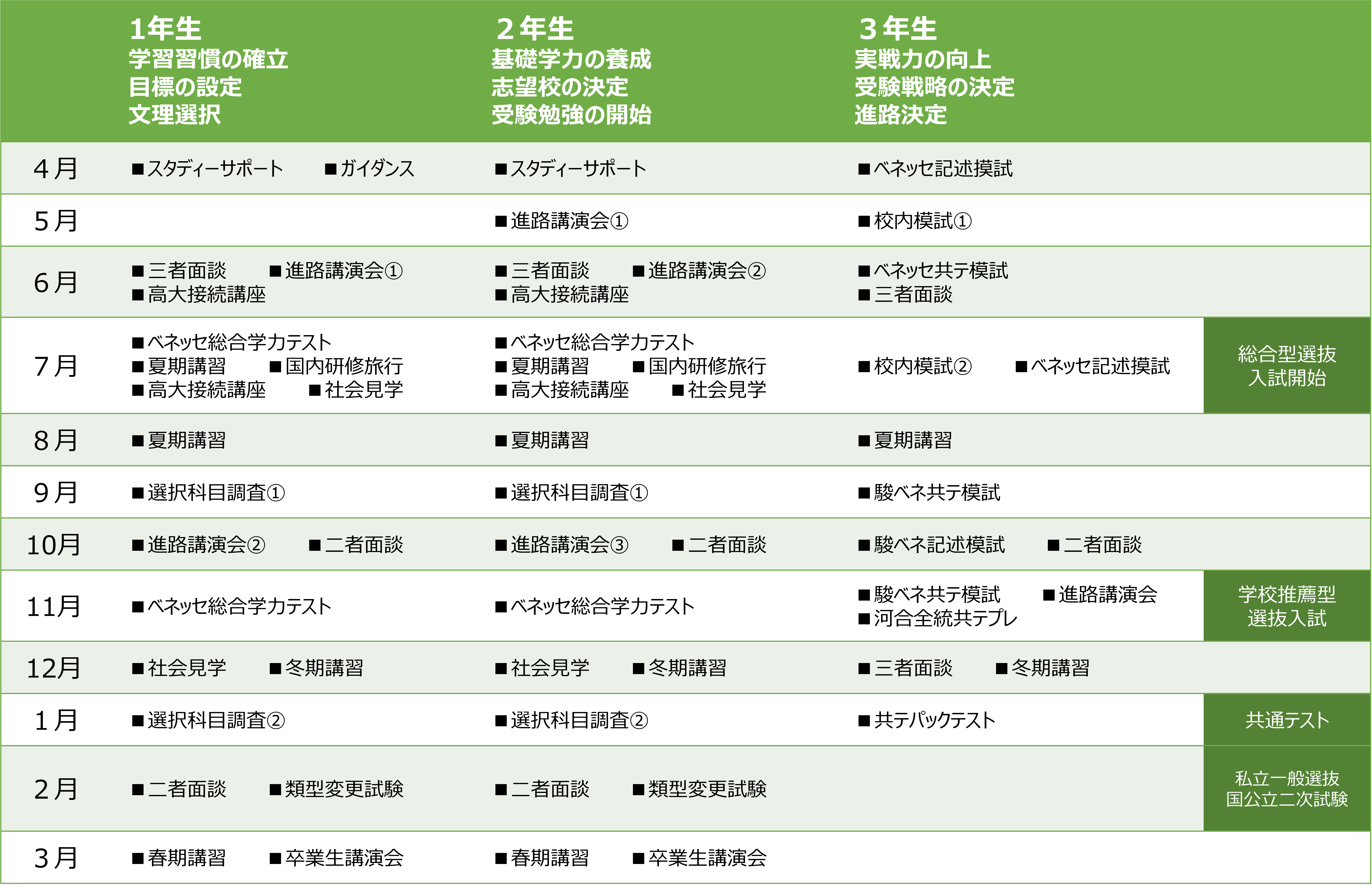 進路指導スケジュール